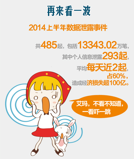 一張圖看懂：如何預防手機病毒