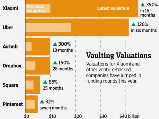 小米正道：繞開(kāi)歐美，專(zhuān)攻新興市場(chǎng)