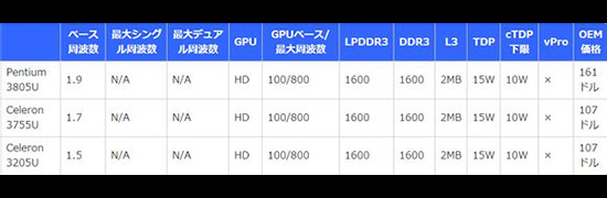 14nm第五代英特爾core系列處理器發(fā)布