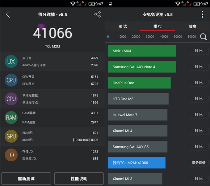 千元最強(qiáng)芯，64位八核MT6752性能測(cè)試