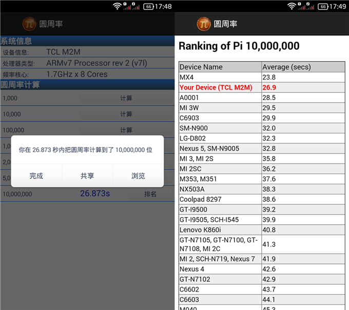 千元最強(qiáng)芯，64位八核MT6752性能測(cè)試