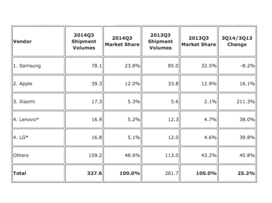 三星在琢磨小米，小米在算計(jì)三星