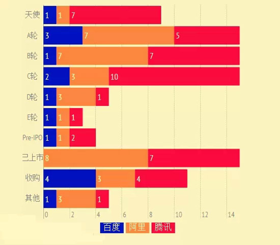 2014年BAT收購總覽！豪灑近180億美元
