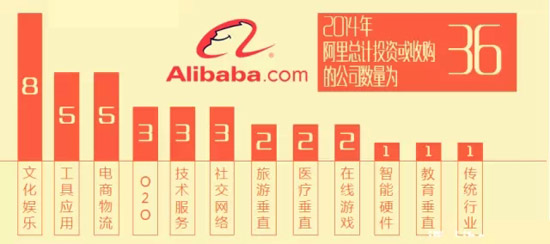 2014年BAT收購總覽！豪灑近180億美元