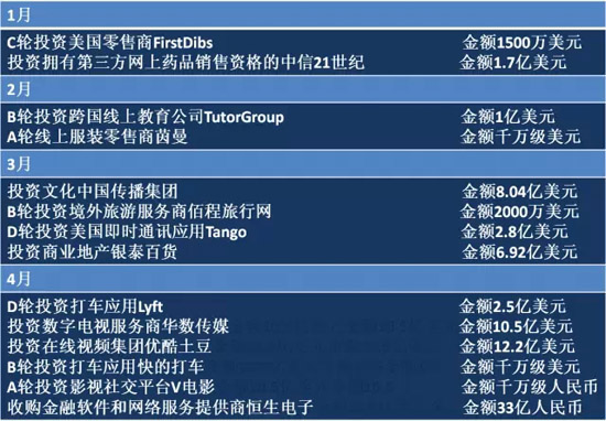 2014年BAT收購總覽！豪灑近180億美元