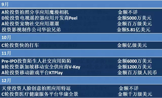 2014年BAT收購總覽！豪灑近180億美元