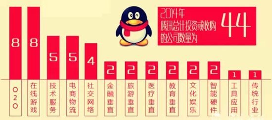 2014年BAT收購總覽！豪灑近180億美元