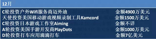 2014年BAT收購總覽！豪灑近180億美元