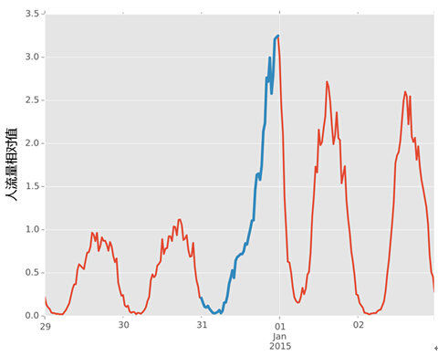 外灘踩踏事件的真相大數(shù)據(jù)