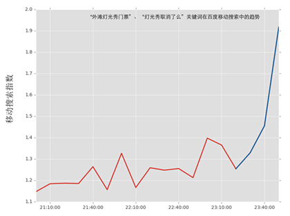外灘踩踏事件的真相大數(shù)據(jù)