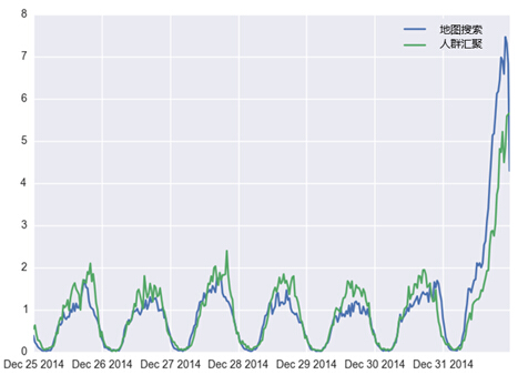 外灘踩踏事件的真相大數(shù)據(jù)