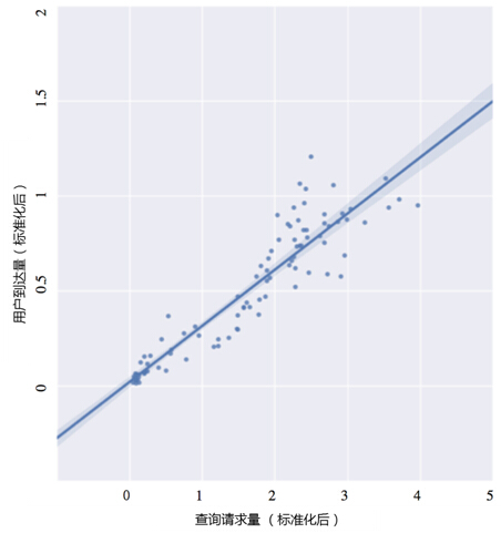 外灘踩踏事件的真相大數(shù)據(jù)