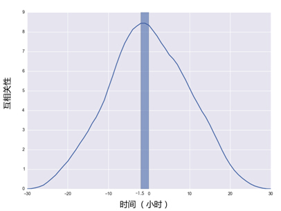 外灘踩踏事件的真相大數(shù)據(jù)
