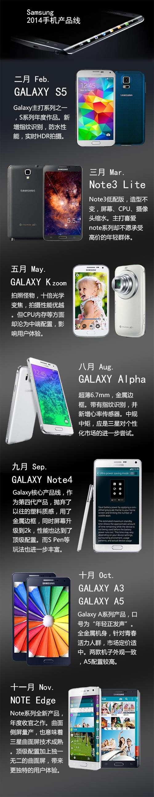 前途未卜，三星智能機(jī)市場(chǎng)占有率大幅下降