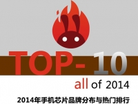 2014全球手機芯片品牌分布與熱門排行