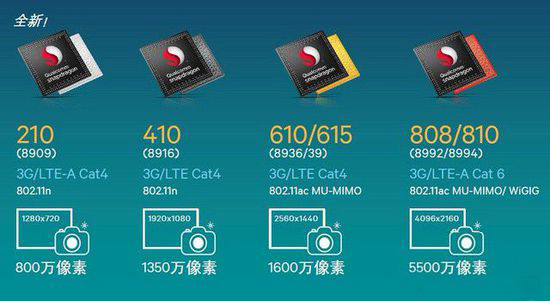 2015手機技術展望：2K/指紋/雙鏡頭/64位