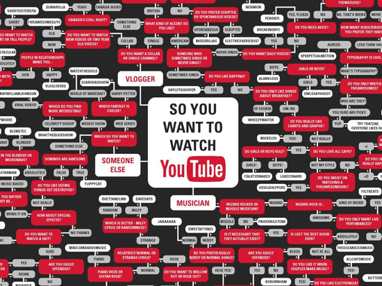 1425017081245156.jpg 10億活躍用戶也枉然,YouTube至今零利潤