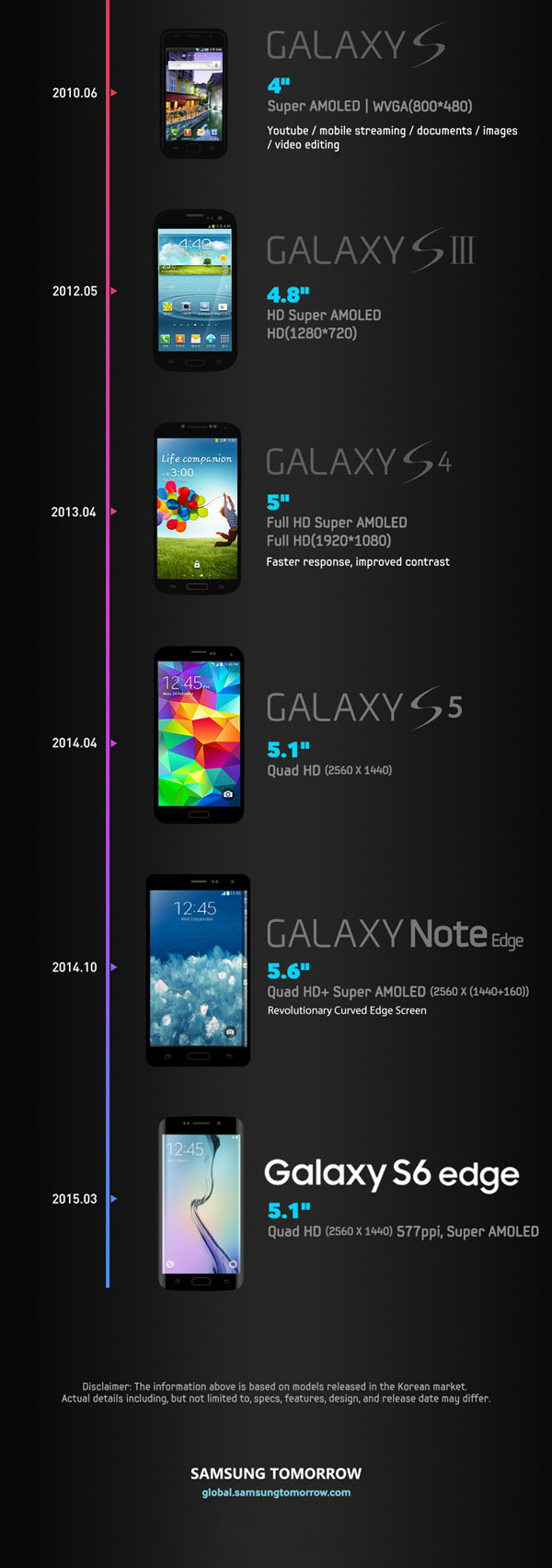 曲面屏之后會(huì)是啥？三星手機(jī)屏幕發(fā)展史