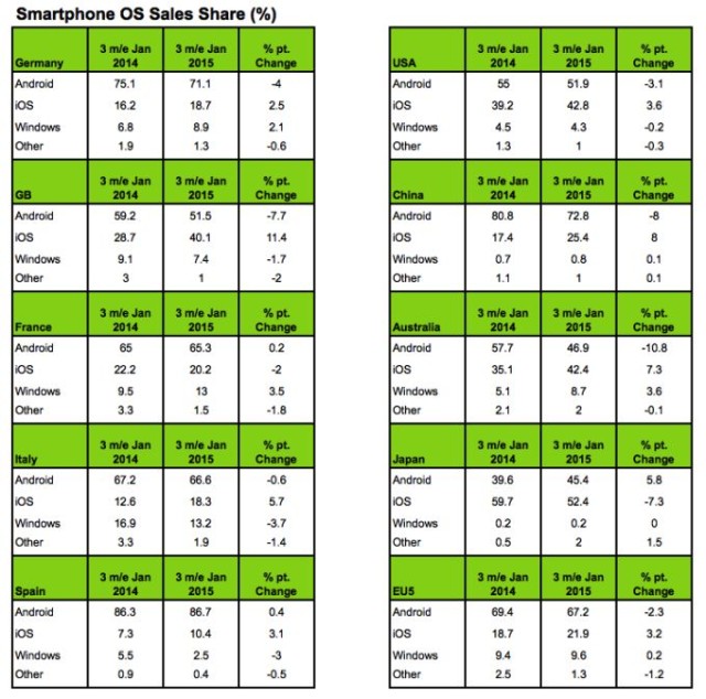 街機(jī)！iPhone占中國智能機(jī)銷售總量1/4