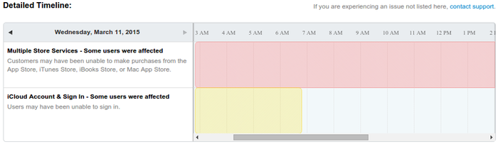 一個(gè)DNS錯(cuò)誤，吃掉了蘋果130億美元