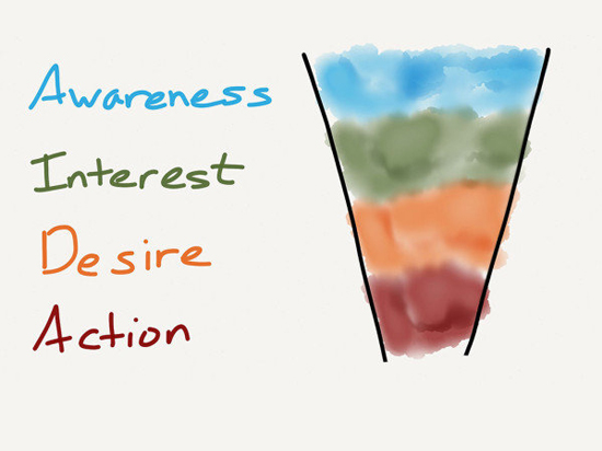 購(gòu)物朋友圈，電商真的和社交緊密相聯(lián)嗎？
