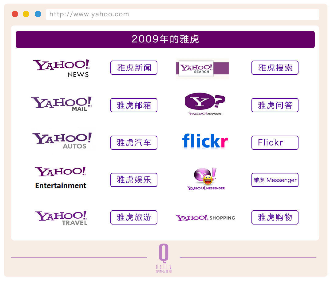 雅虎20年起伏，互聯(lián)網(wǎng)成長的20年縮影