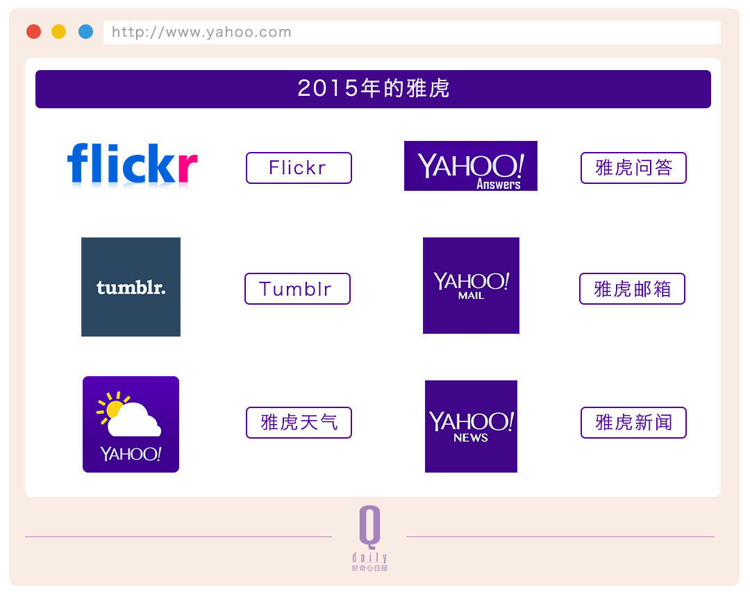 雅虎20年起伏，互聯(lián)網(wǎng)成長的20年縮影