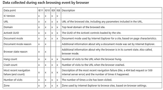 “IE將死”傳聞言過(guò)其實(shí)，IE團(tuán)隊(duì)再推2更新