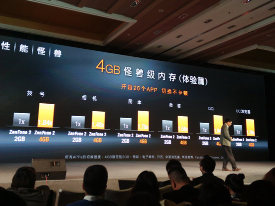 性能怪獸，華碩ZenFone2誠意足1299元起