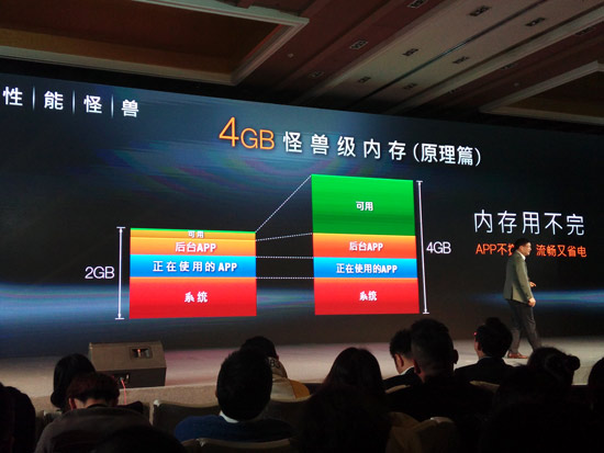 性能怪獸，華碩ZenFone2誠意足1299元起