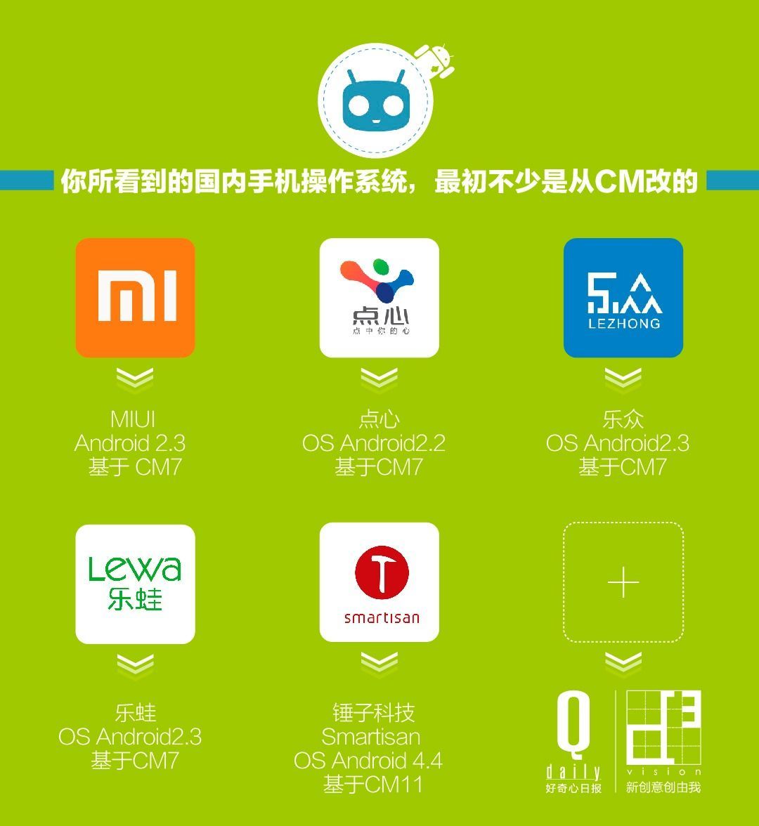 5張圖解釋CM如何成長(zhǎng)為Android挑戰(zhàn)者