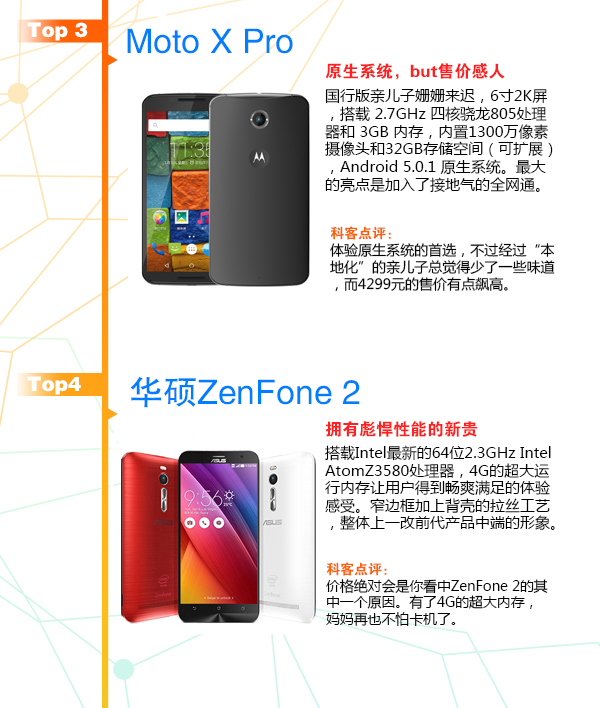 賞心悅目！3月新款手機(jī)TOP10