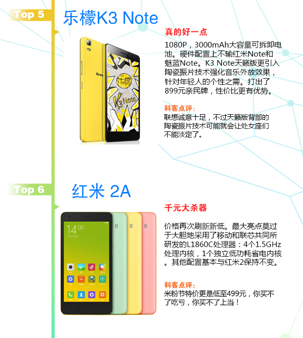 賞心悅目！3月新款手機(jī)TOP10
