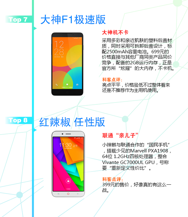 賞心悅目！3月新款手機(jī)TOP10