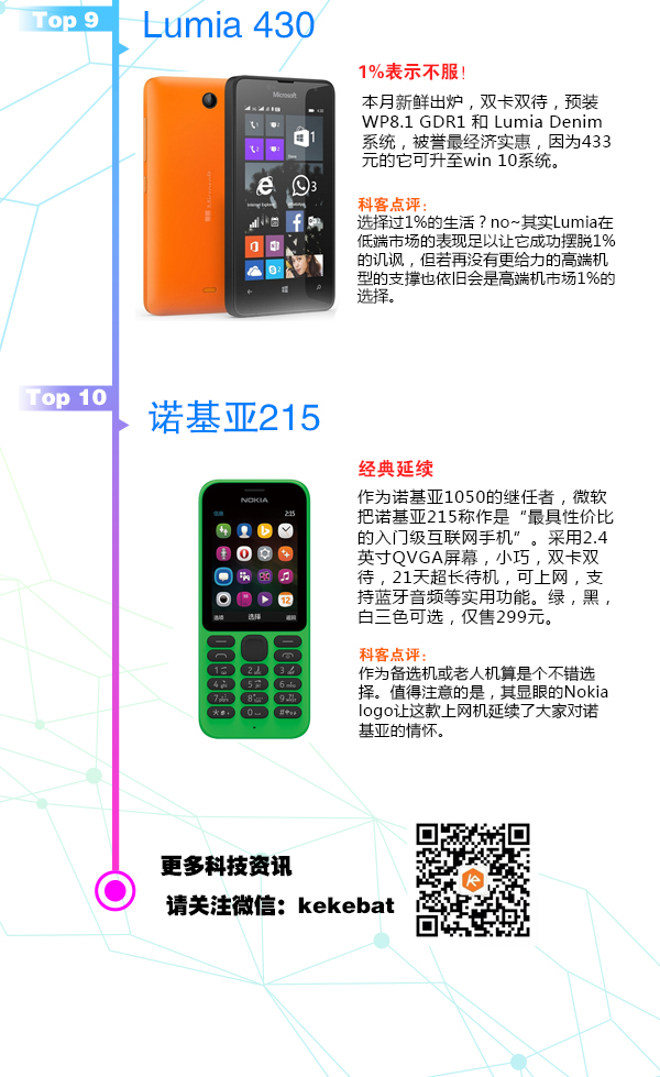 賞心悅目！3月新款手機(jī)TOP10