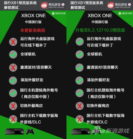 微軟終于還是沒忍住 國行Xbox One實(shí)現(xiàn)解鎖！