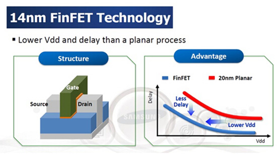 擺脫高通，三星最強移動處理器Exynos7420分析