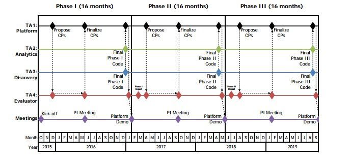 100年不用都更新的操作系統(tǒng)，可能嗎？