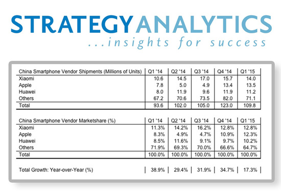 手機(jī)賣第一！小米銷量好雷軍英語(yǔ)棒