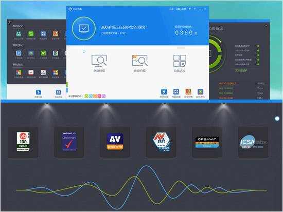 以退為進，360退出AV-C評測借力打力