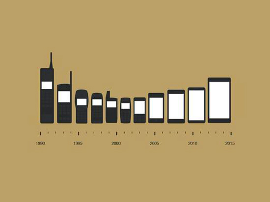美國(guó)也淪陷！大屏手機(jī)市場(chǎng)占有率暴增