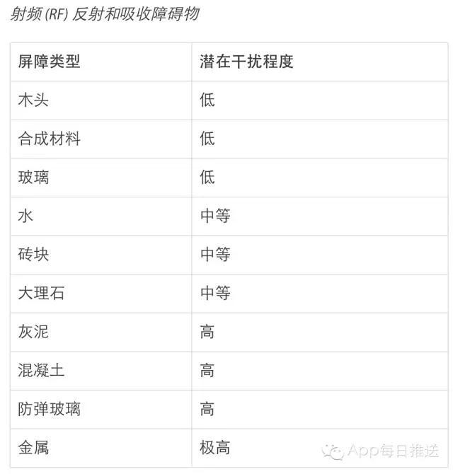 家里WiFi這么慢，肯定是因為你這樣虐待它！