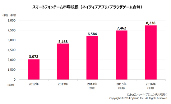 調查報告稱：日本游戲業(yè)已面臨重大危機