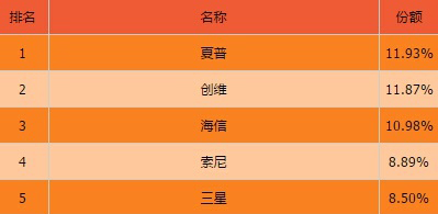 頻頻受挫屢屢被超，三星已經(jīng)走投無路？