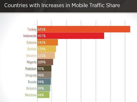 為什么千萬(wàn)不能用手機(jī)瀏覽色情網(wǎng)站？