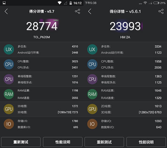 599元最強之爭！TCL ono P620M對比紅米2A評測