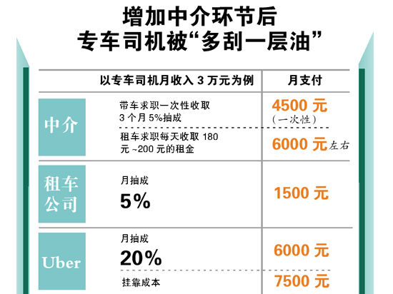 廣州大媽做專車中介每月穩(wěn)賺4000元
