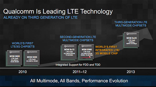 聯(lián)發(fā)科蓄勢(shì)待發(fā):向高通發(fā)起進(jìn)攻