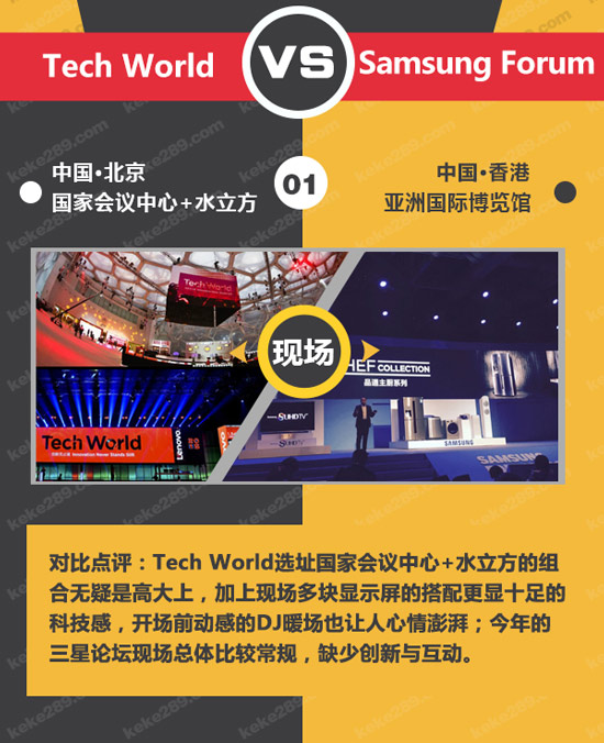 不僅僅是科技秀，一圖看懂聯(lián)想Tech World