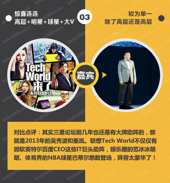 不僅僅是科技秀，一圖看懂聯(lián)想Tech World